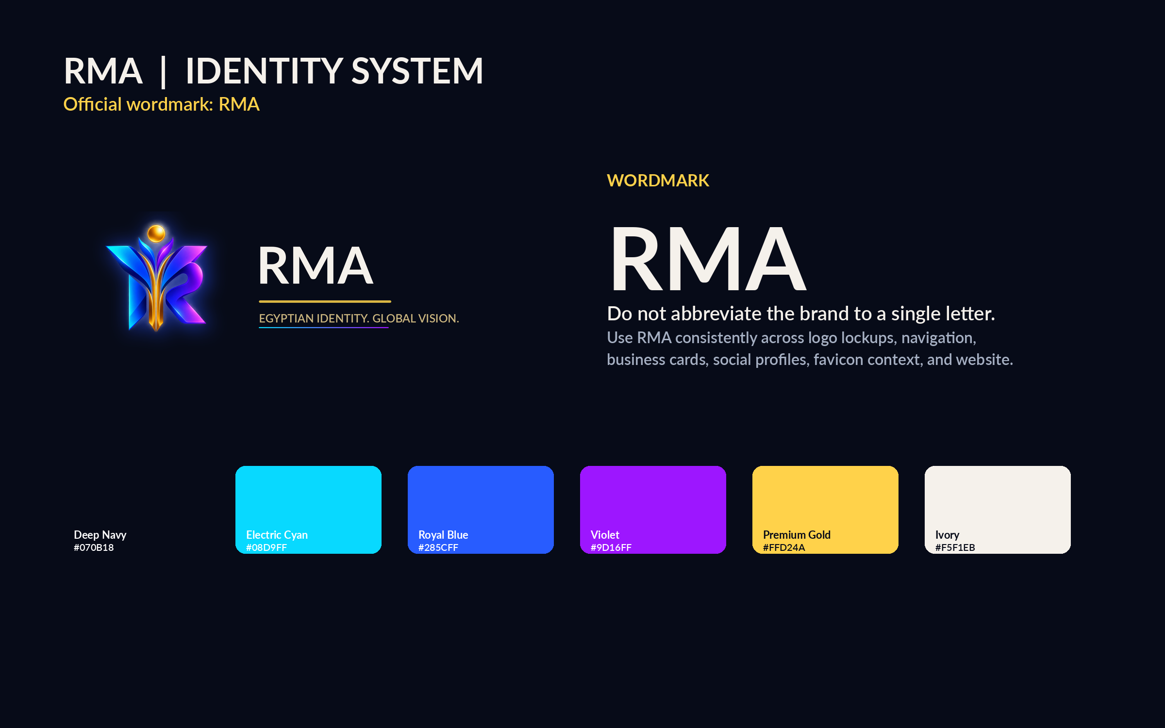 RMA identity system board